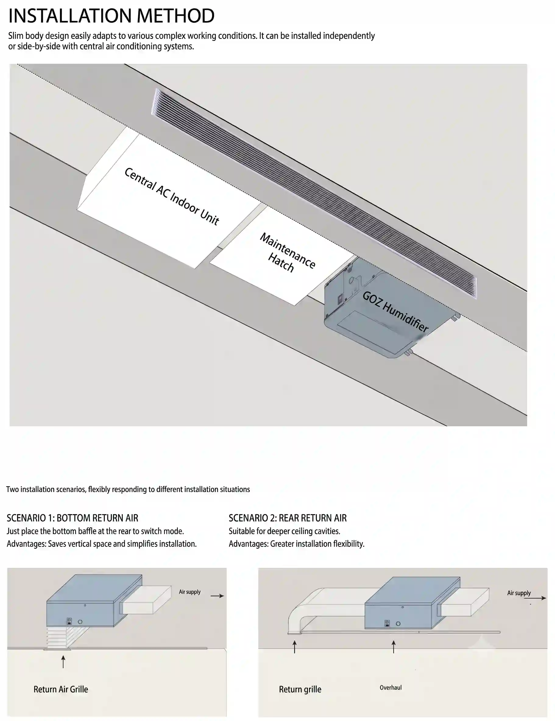GZN-F1700E humidifier Installation method