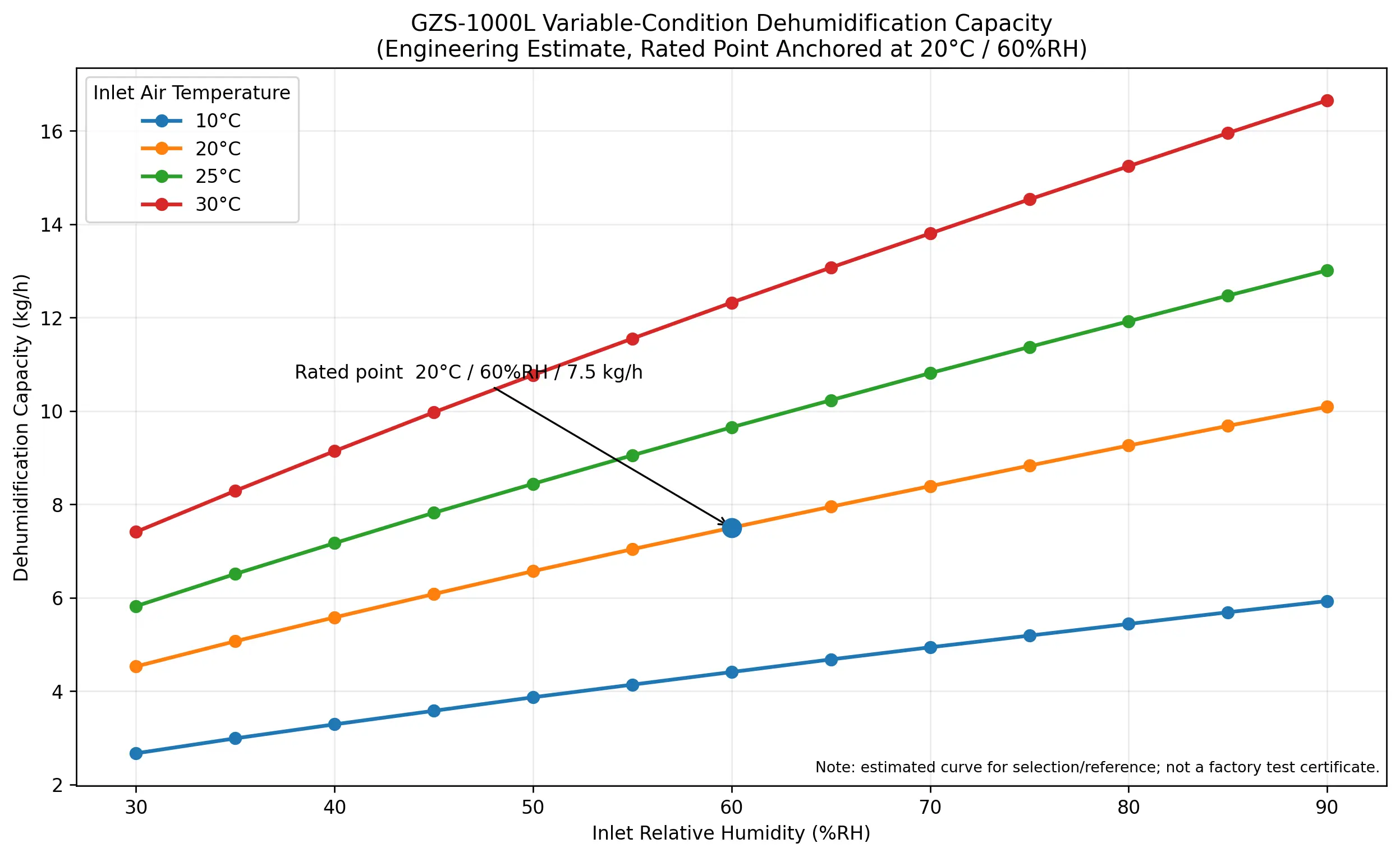 GZS 1000L variable condition curve revised