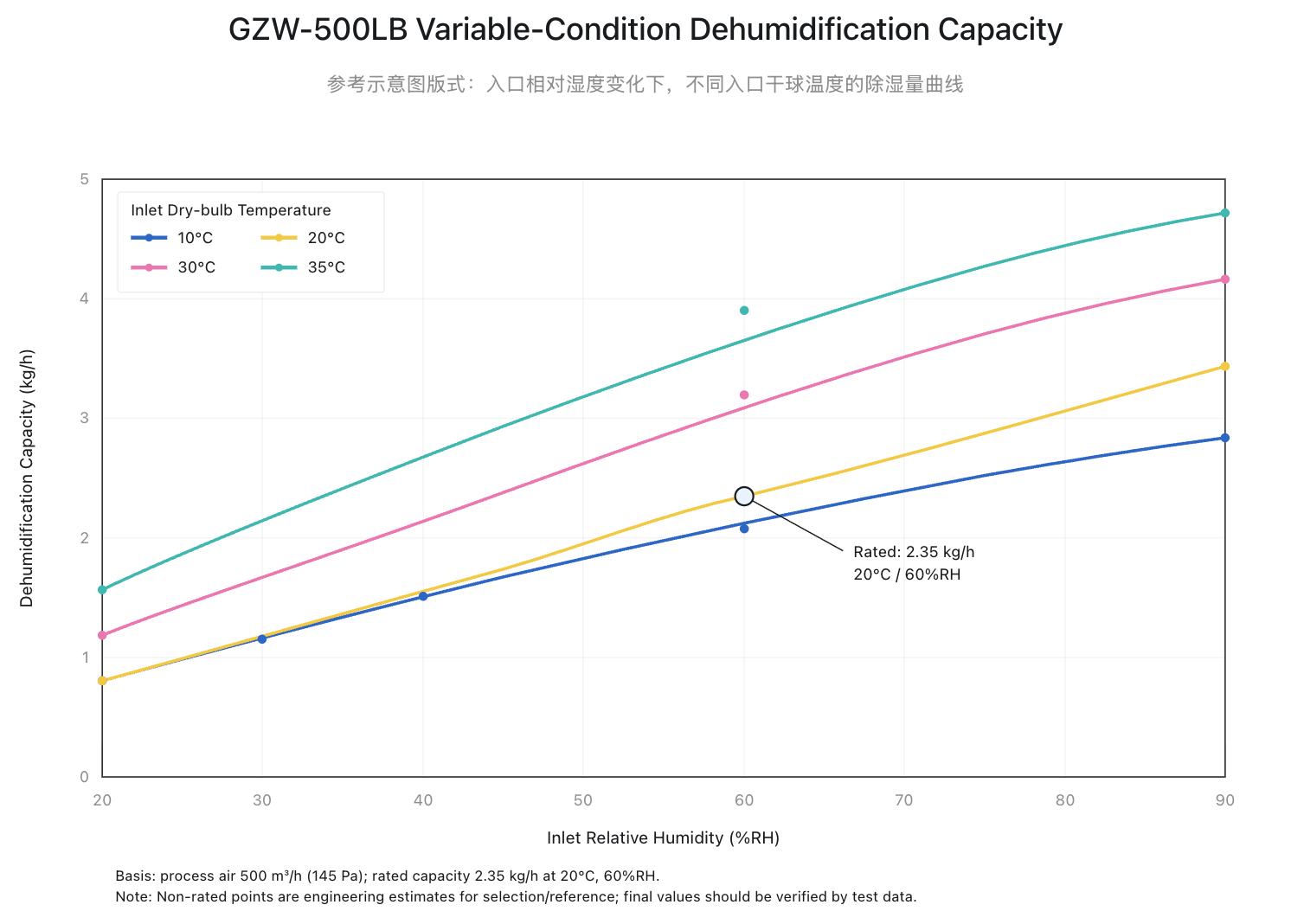 GZW-500LB capacity spec